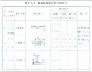 空调水体系管道与空调设备装置管道焊接未熔合，应该怎么办？