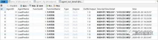 暖通优秀论文：高性能智能建筑关键技术之空调系统负荷预测