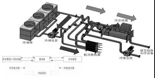 暖通施工红灯区，空调水系统循环问题要注意