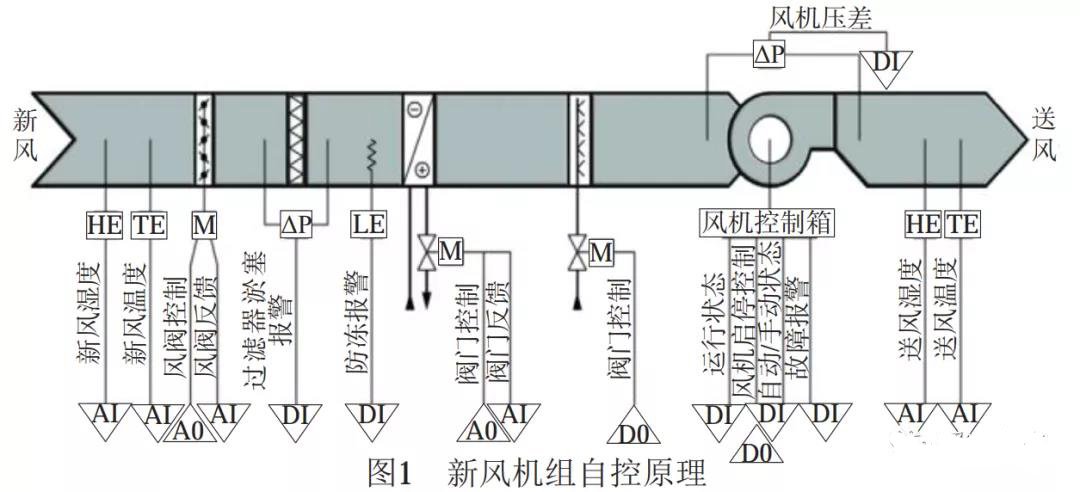 暖通知识小百科:暖通空调系统的典型应用 暖通知识小百科:暖通空调系统的典型应用
