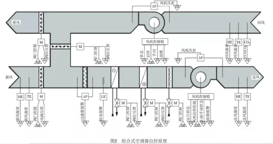 暖通知识小百科:暖通空调系统的典型应用 暖通知识小百科:暖通空调系统的典型应用
