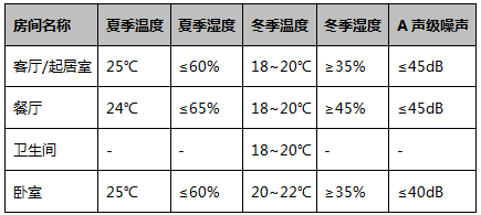 新建别墅要不要装空气源热泵两联供? 通过案例告诉你 新建别墅要不要装空气源热泵两联供? 通过案例告诉你