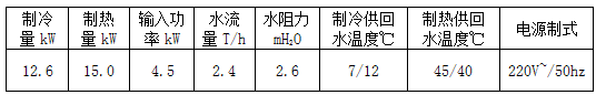 新建别墅要不要装空气源热泵两联供? 通过案例告诉你 新建别墅要不要装空气源热泵两联供? 通过案例告诉你