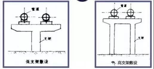 供暖来临，室外供热管道的布臵及敷设形式了解下