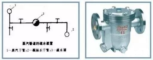 蒸汽供热管道的放水和排气装臵，暖通人必知