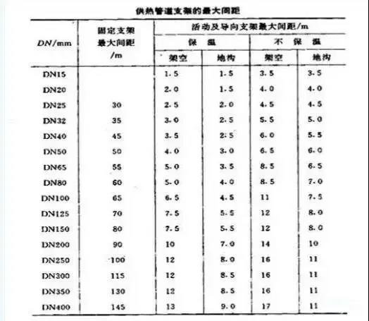 室外地沟内供热管安装要领:支架安装施工工艺 室外地沟内供热管安装要领:支架安装施工工艺