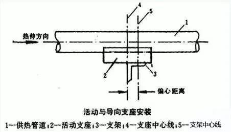 室外地沟内供热管安装要领:铺设管道施工工艺 室外地沟内供热管安装要领:铺设管道施工工艺