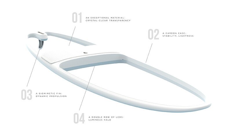 LOEVA 的 le Standup 是一款透明桨板,带有面向大海的窗户 LOEVA 的 le Standup 是一款透明桨板,带有面向大海的窗户