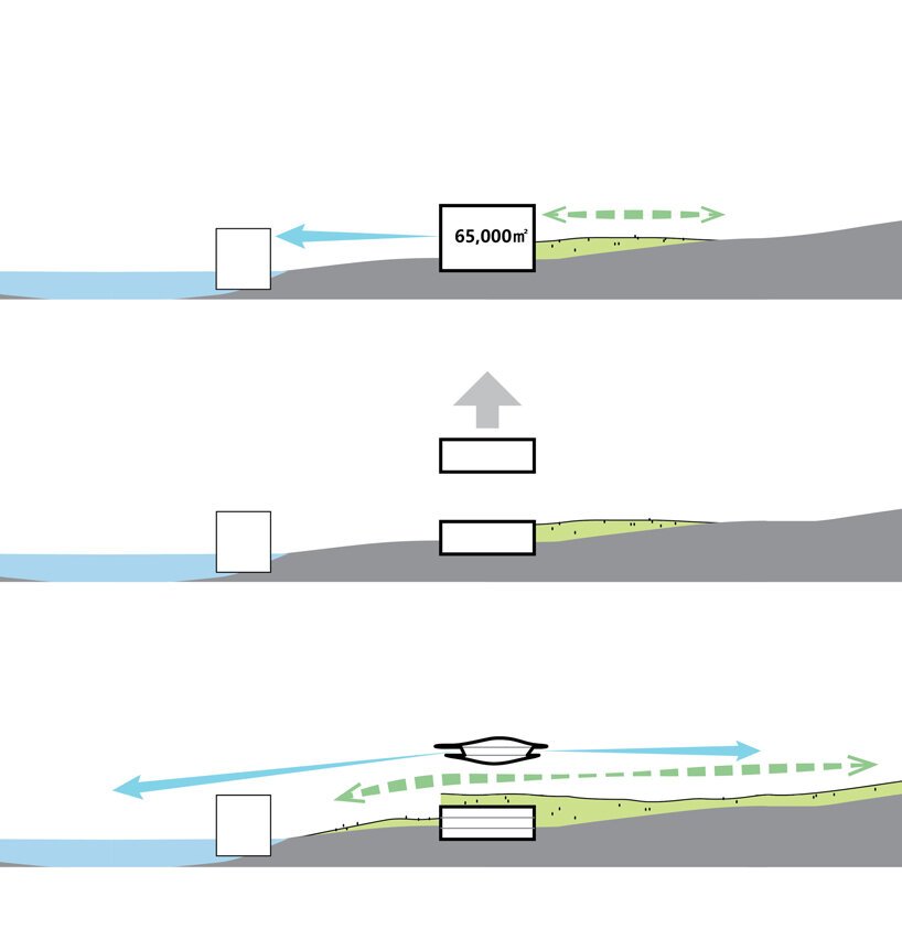 MAD 建筑事务所赢得重庆国际邮轮码头设计竞赛