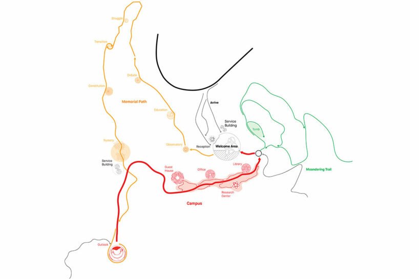 park diagram
