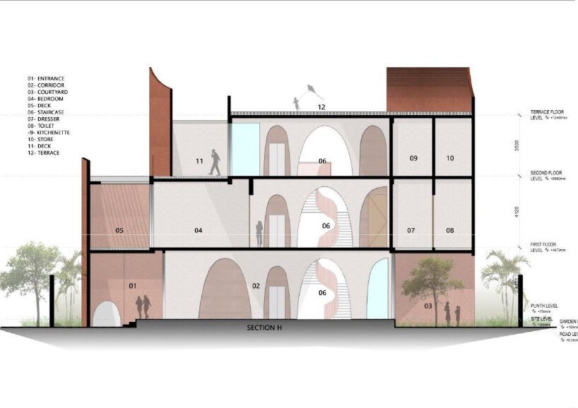 sanjay puri 的“未来之家”是一组拱门，可以遮挡印度沙漠的炎热