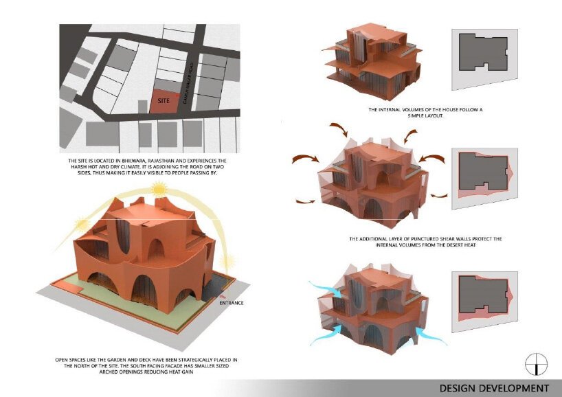 sanjay puri 的“未来之家”是一组拱门，可以遮挡印度沙漠的炎热