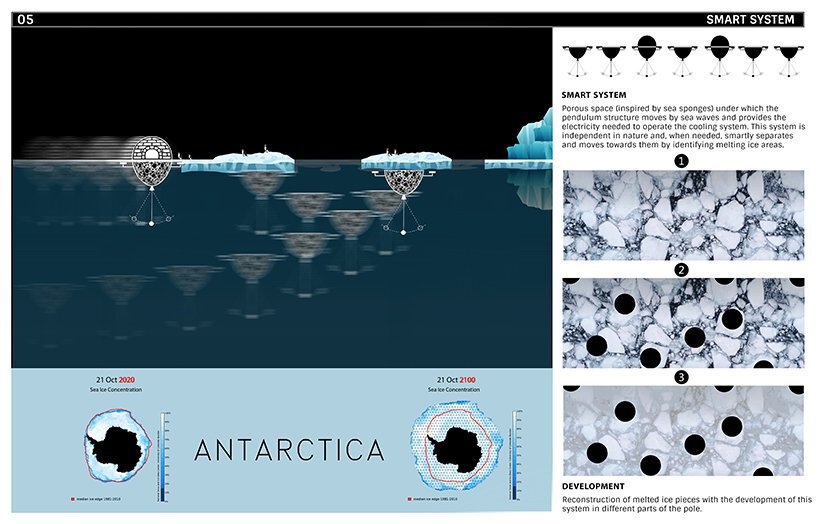萨贾德·纳维迪构想了一个“企鹅保护系统”来控制极地冰融化