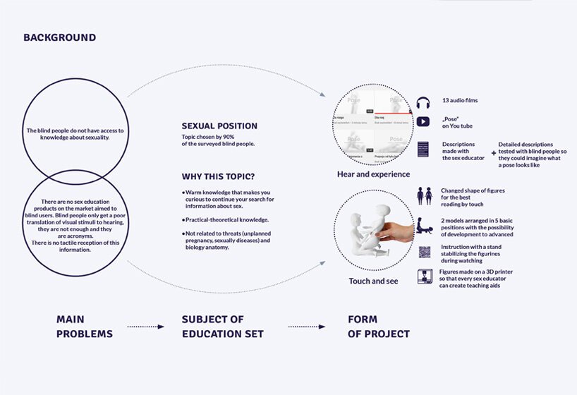 卡罗琳娜·克鲁泽斯卡 (karolina kruszewska) 推出针对盲人的性教育套装