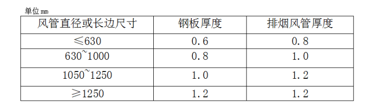 上海某动物房净化空调施工组织设计