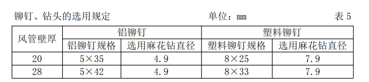 某医药物流中心空调安装工程施工方案