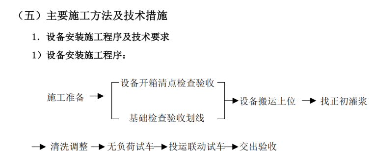 某医药物流中心空调安装工程施工方案