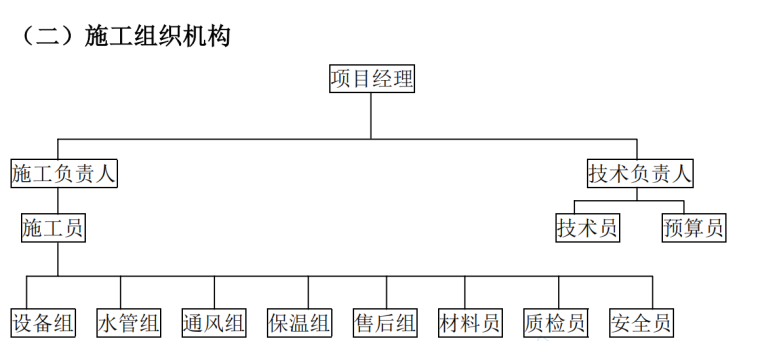 某医药物流中心空调安装工程施工方案