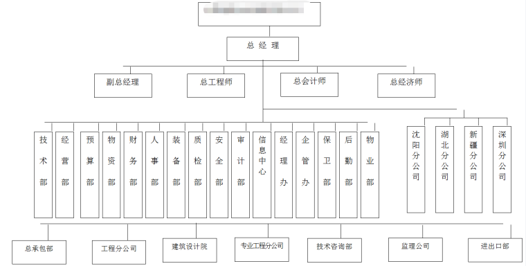 某医院中央空调施工组织设计施工组织设计