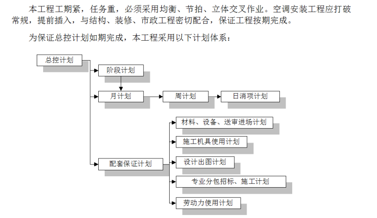 某医院中央空调施工组织设计施工组织设计