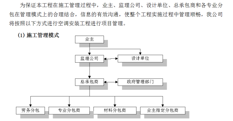 某医院中央空调施工组织设计施工组织设计