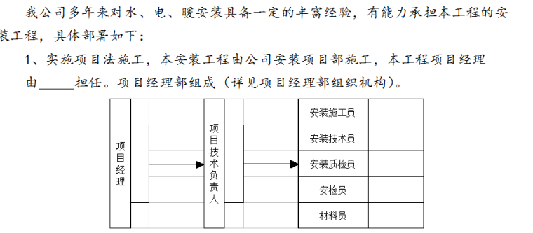 某住宅小区地下室采暖与通风工程施工方案