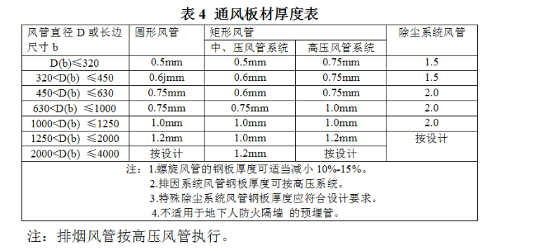 暖通工程施工方案