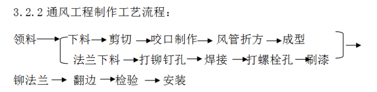 暖通工程施工方案