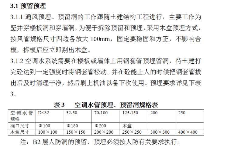 暖通工程施工方案
