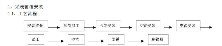某学院实验楼暖通工程施工方案