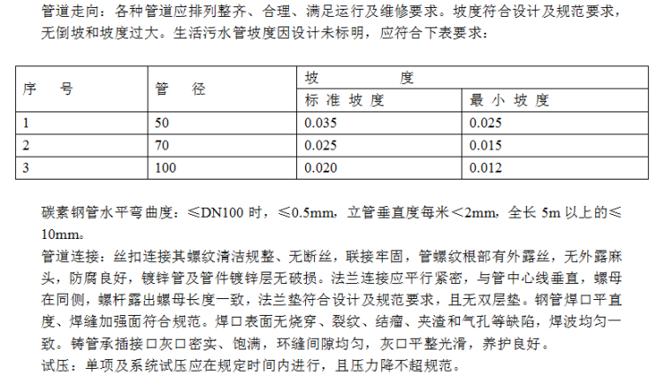暖通工程施工组织设计