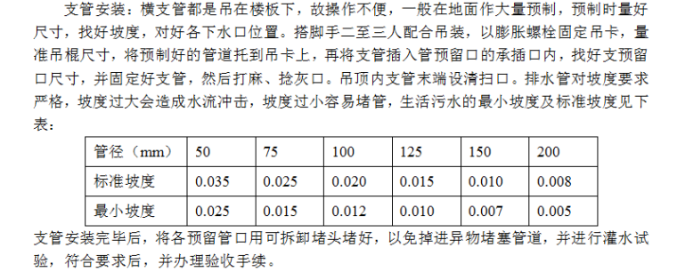 暖通工程施工组织设计