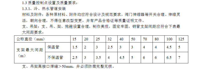 暖通工程施工组织设计