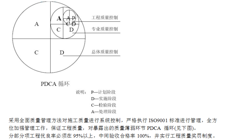N 型成型挤压机安装施工组织设计方案