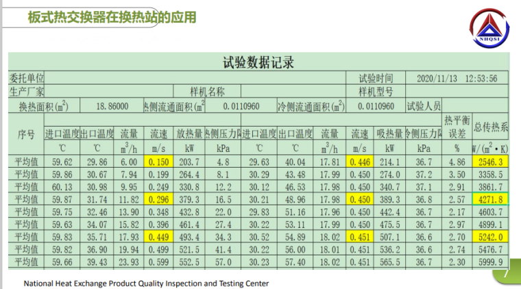 板式热交换器产品标准符合性核验
