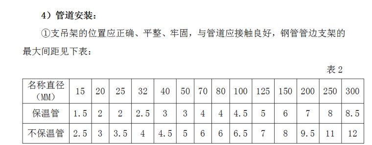 长沙某休闲中心中央空调施工组织设计