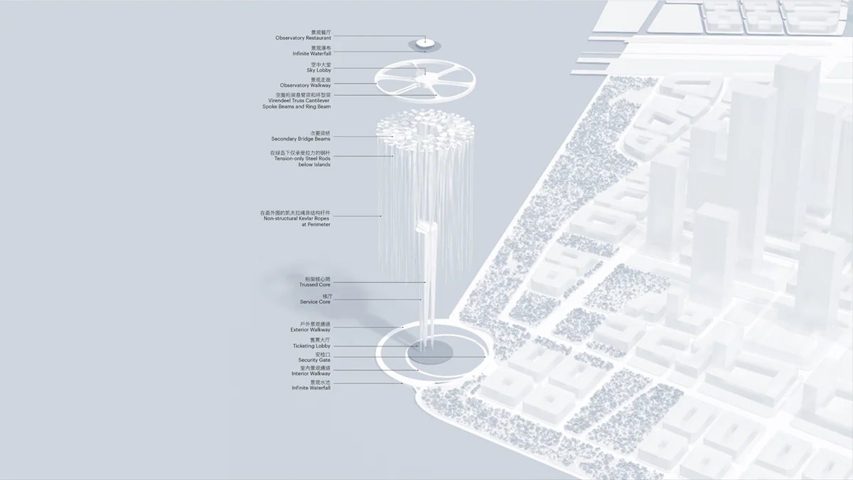 藤本壮介的空灵塔将在深圳前海湾上空漂浮 99 个“岛屿”