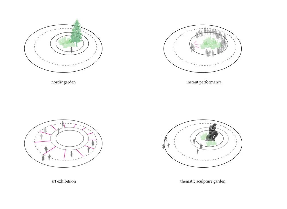 squareone 计划为丹麦的 sanderumgaard 花园设计带有开放式庭院的圆形凉亭