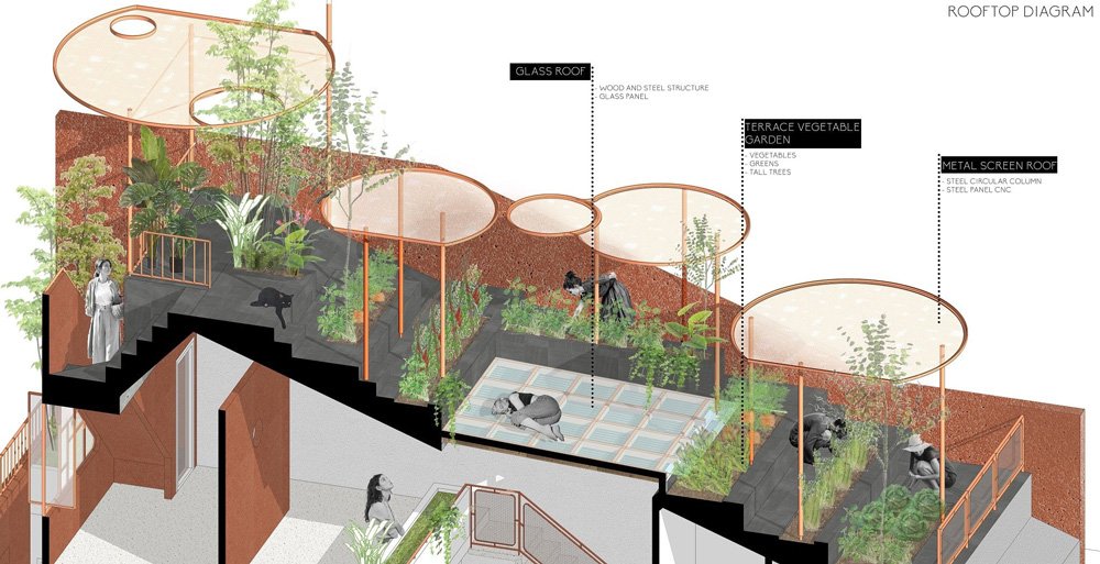 AD9 建筑师完成了带有穿孔立面 + 倾斜屋顶花园的越南房屋 AD9 建筑师完成了带有穿孔立面 + 倾斜屋顶花园的越南房屋