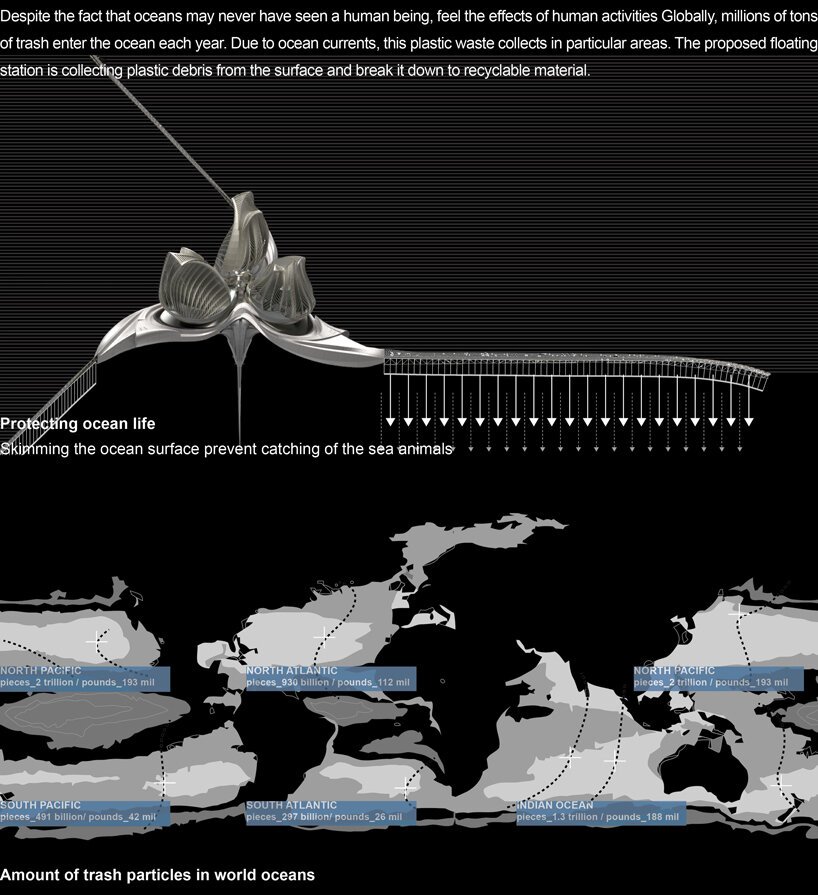 lenka petráková 设计的第八大陆是一个漂浮站概念，旨在清理我们的海洋
