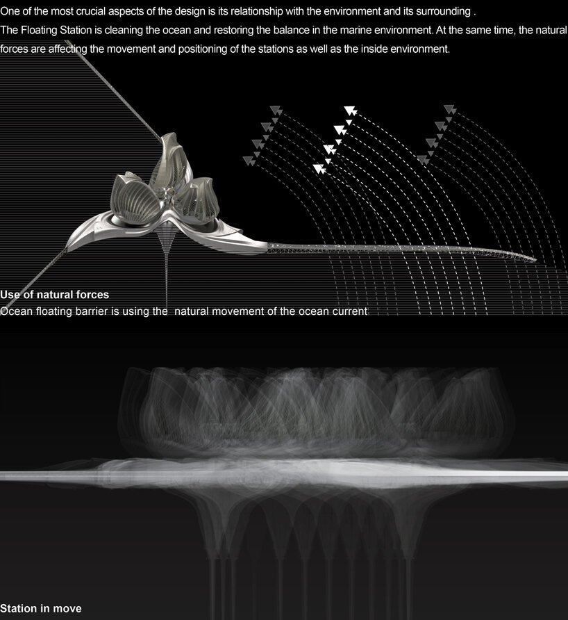 lenka petráková 设计的第八大陆是一个漂浮站概念，旨在清理我们的海洋