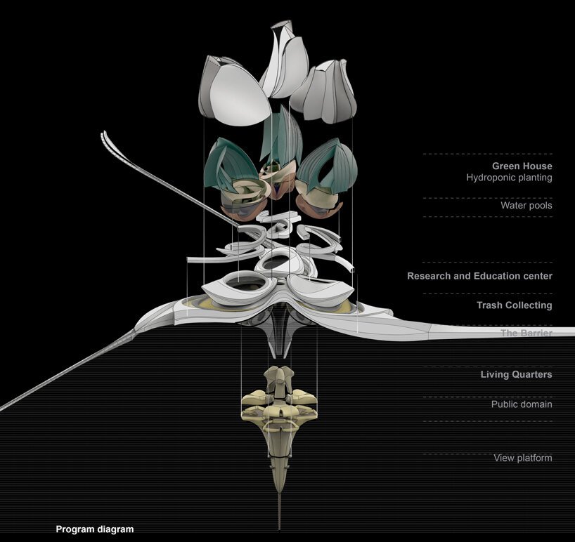lenka petráková 设计的第八大陆是一个漂浮站概念，旨在清理我们的海洋