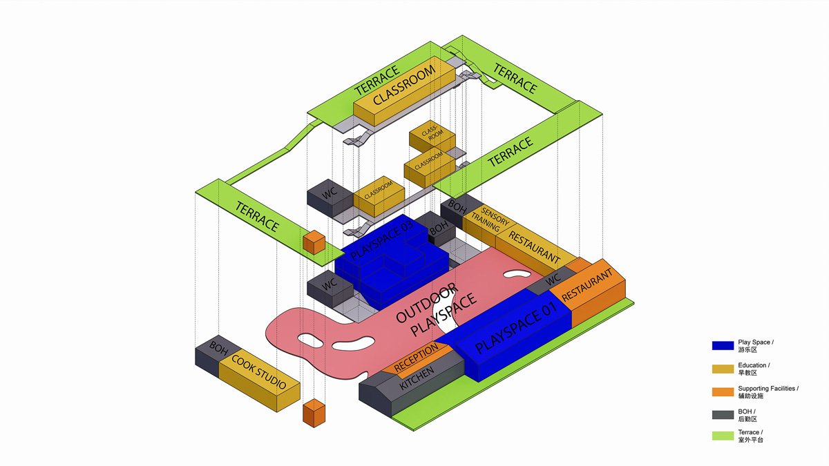 WAA 将 1970 年的北京仓库改造成儿童体验式游乐场