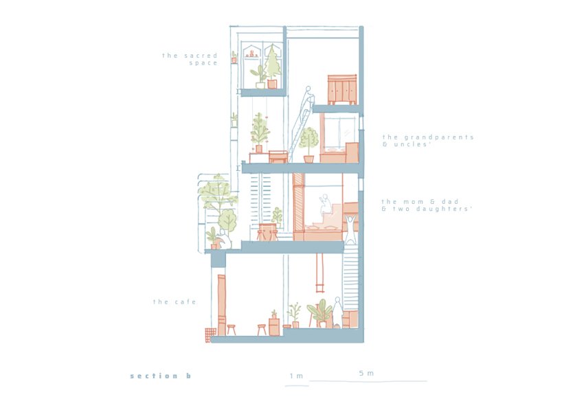 NYKAA 在越南顺化的一个角落里建了一家咖啡馆和三代家庭住宅 NYKAA 在越南顺化的一个角落里建了一家咖啡馆和三代家庭住宅