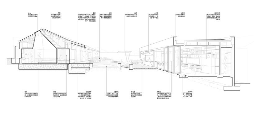 YES.ARCH 在中国围绕“双花园”庭院塑造了这座小酒店