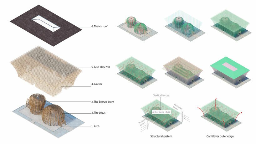 观看 VTN 错综复杂的竹制迎宾中心以其雕塑般的拱顶过滤阳光
