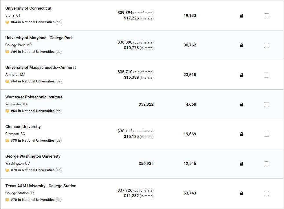 2020 美国大学排名发布！普林斯顿蝉联第一