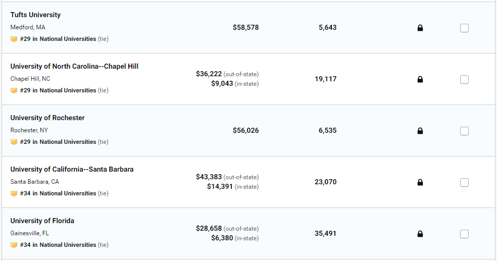 2020 美国大学排名发布！普林斯顿蝉联第一