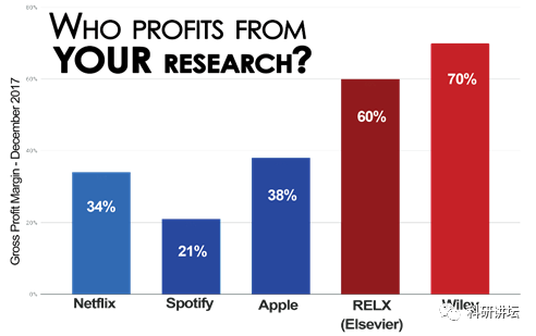 学术界 battle 战：加州大学系统与 Elsevier 的谈判局，Jennifer Doudna 等大佬或成关键