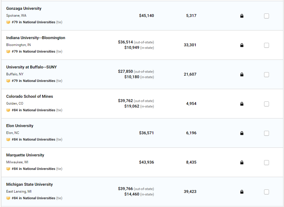 2020 美国大学排名发布！普林斯顿蝉联第一